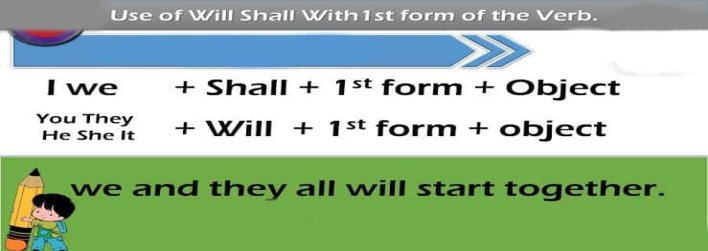 Detailed] Difference Between Will and Shall (With Examples and Table)