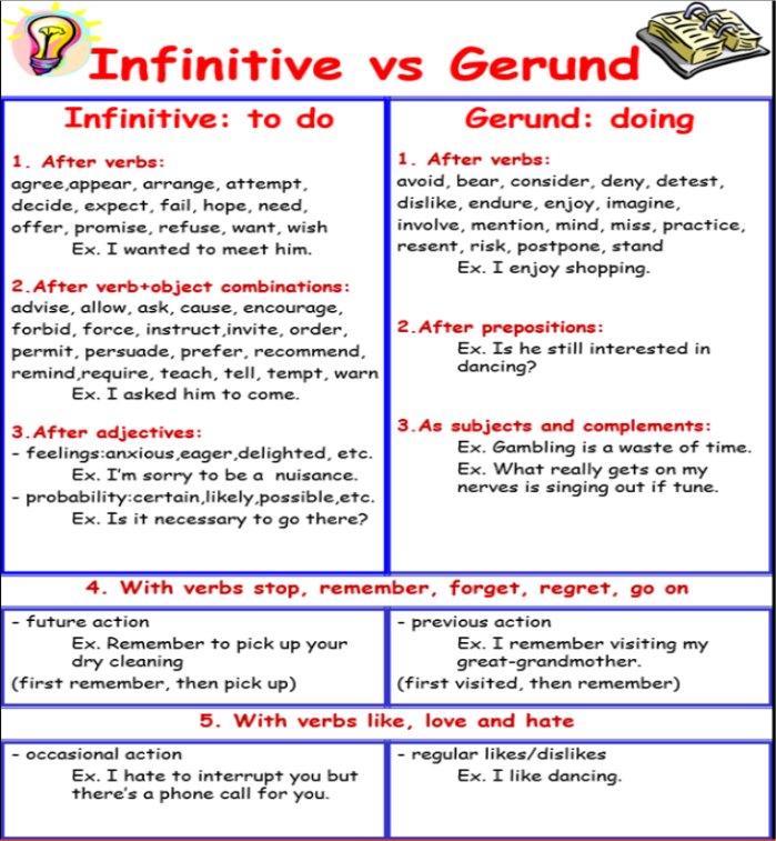 English for you ;): Gerund or Infinitive ?!