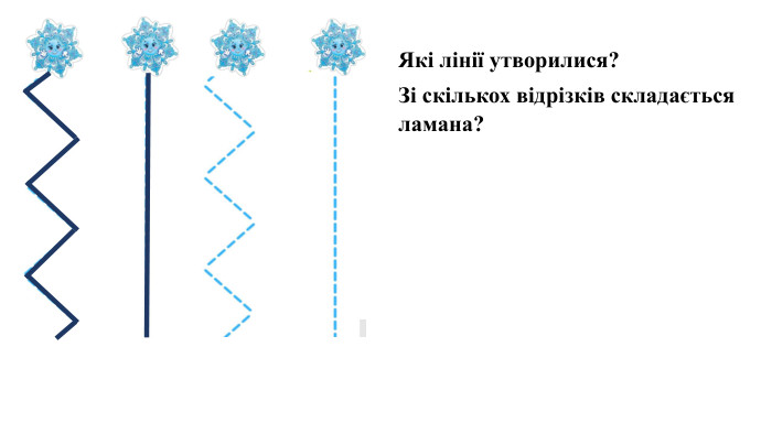 Які лінії утворилися?Зі скількох відрізків складається ламана?