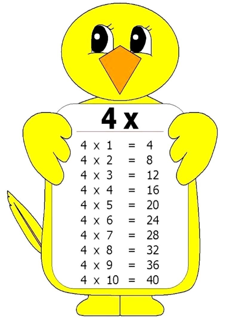 Умножение на 4 видео. Таблица умножения для детей. Таблица умножения (a4). Умножение на 4. Таблица умножения е на4.