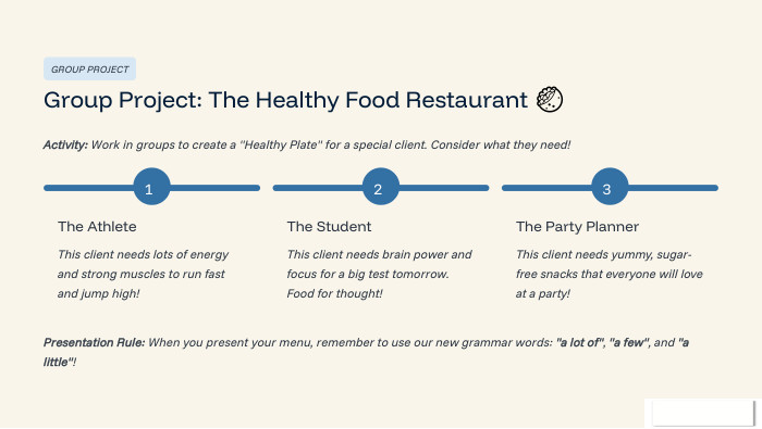 GROUP PROJECTGroup Project: The Healthy Food Restaurant 🥙Activity: Work in groups to create a 