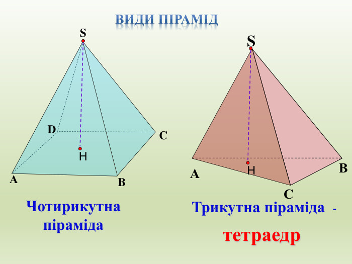 Трикутна піраміда -САВSЧотирикутна піраміда. ННАBCDSтетраедр Види пірамід