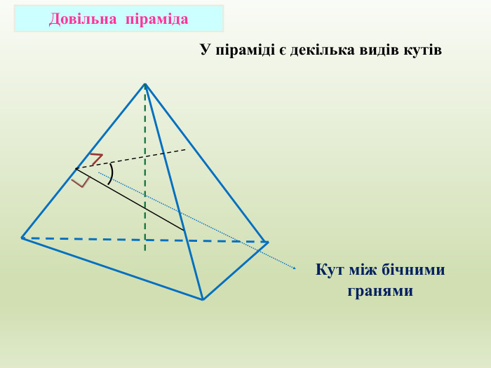 Довільна піраміда. Кут між бічними гранями У піраміді є декілька видів кутів∠∟