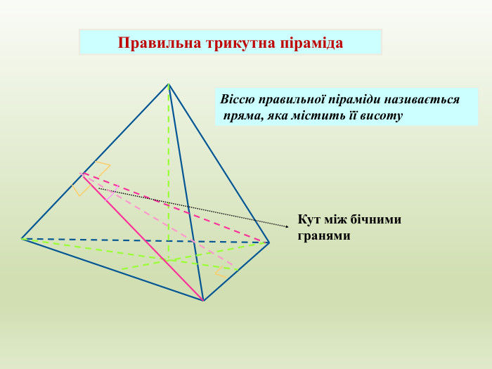 Кут між бічними гранями. Правильна трикутна піраміда. Віссю правильної піраміди називається пряма, яка містить її висоту
