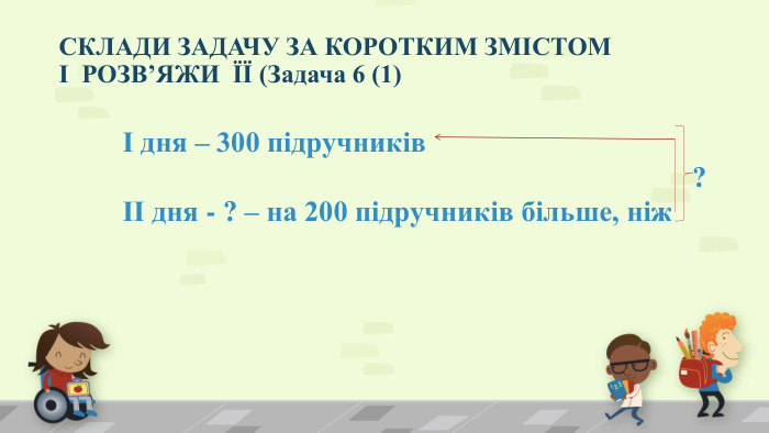 СКЛАДИ ЗАДАЧУ ЗА КОРОТКИМ ЗМІСТОМ І  РОЗВ’ЯЖИ  ЇЇ (Задача 6 (1)І дня – 300 підручників ?ІІ дня - ? – на 200 підручників більше, ніж 
