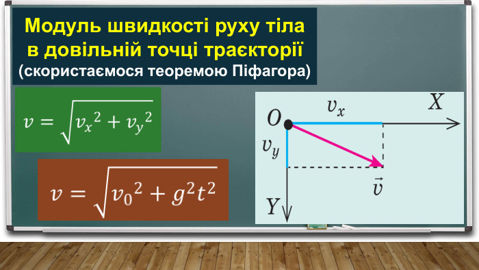 Модуль швидкості руху тіла в довільній точці траєкторії (скористаємося теоремою Піфагора)  