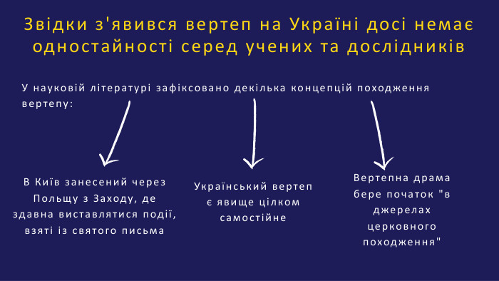 Звідки з'явився вертеп на Україні досі немає одностайності серед учених та дослідників У науковій літературі зафіксовано декілька концепцій походження вертепу: В Київ занесений через Польщу з Заходу, де здавна виставлятися події, взяті із святого письма. Український вертеп є явище цілком самостійне. Вертепна драма бере початок 