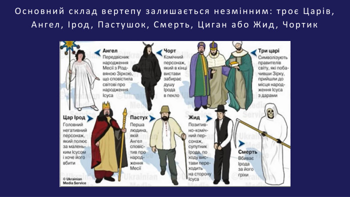 Основний склад вертепу залишається незмінним: троє Царів, Ангел, Ірод, Пастушок, Смерть, Циган або Жид, Чортик