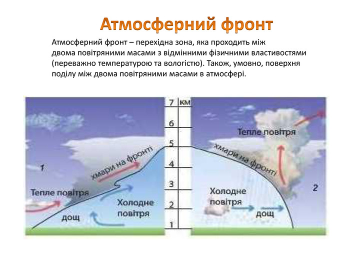 Рисунок атмосферного фронта. Тёплый и холодный атмосферные фронты. Теплый и холодный воздух. Теплый фронт зимой и летом. Теплые и холодные воздушные массы.