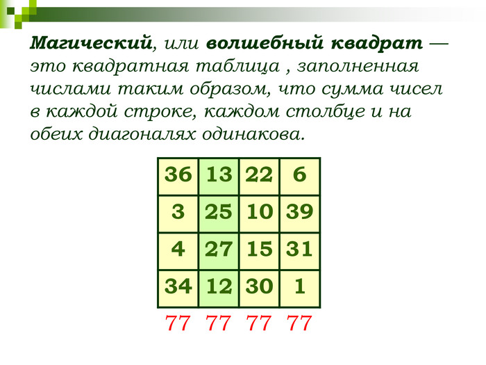 Магический, или волшебный квадрат — это квадратная таблица , заполненная числами таким образом, что сумма чисел в каждой строке, каждом столбце и на обеих диагоналях одинакова.   36 13 22 6 3 25 10 39 4 27 15 31 34 12 30 1 77 77 77 77 