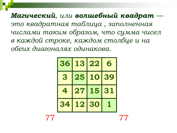 Магический, или волшебный квадрат — это квадратная таблица , заполненная числами таким образом, что сумма чисел в каждой строке, каждом столбце и на обеих диагоналях одинакова.   36 13 22 6 3 25 10 39 4 27 15 31 34 12 30 1 77 77 