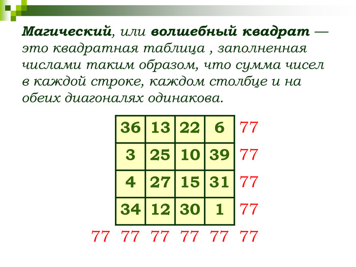 Магический, или волшебный квадрат — это квадратная таблица , заполненная числами таким образом, что сумма чисел в каждой строке, каждом столбце и на обеих диагоналях одинакова.   36 13 22 6 77 3 25 10 39 77 4 27 15 31 77 34 12 30 1 77 77 77 77 77 77 77 