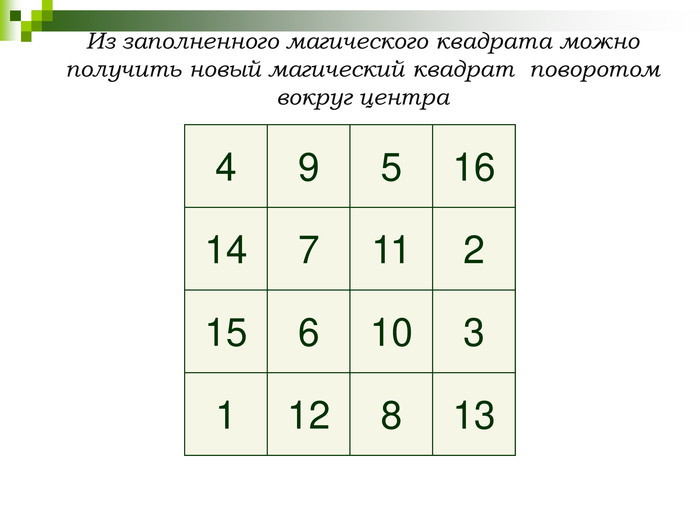 16 2 3 13 5 11 10 8 9 7 6 12 4 14 15 1 Из заполненного магического квадрата можно получить новый магический квадрат  поворотом вокруг центра 1 2 3 5 8 9 12 14 15 16 13 11 10 7 6 4 4 9 5 16 14 7 11 2 15 6 10 3 1 12 8 13 