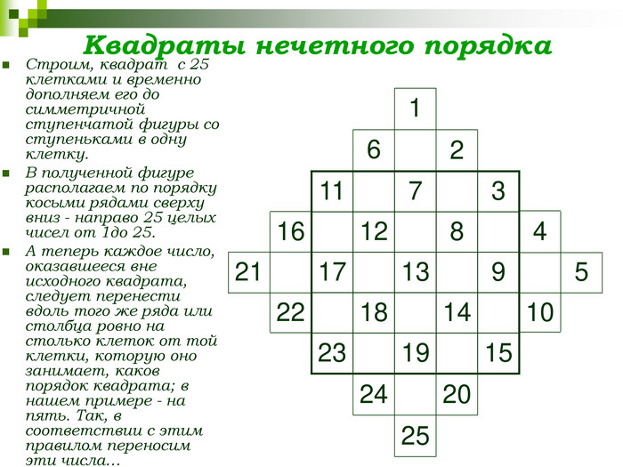 Квадраты нечетного порядка Строим, квадрат  с 25 клетками и временно дополняем его до симметричной ступенчатой фигуры со ступеньками в одну клетку.  В полученной фигуре располагаем по порядку косыми рядами сверху вниз - направо 25 целых чисел от 1до 25. А теперь каждое число, оказавшееся вне исходного квадрата, следует перенести вдоль того же ряда или столбца ровно на столько клеток от той клетки, которую оно занимает, каков порядок квадрата; в нашем примере - на пять. Так, в соответствии с этим правилом переносим эти числа… 15 2 19 6 23 22 14 1 18 10 9 21 13 5 17 16 8 25 12 4 3 20 7 24 11 