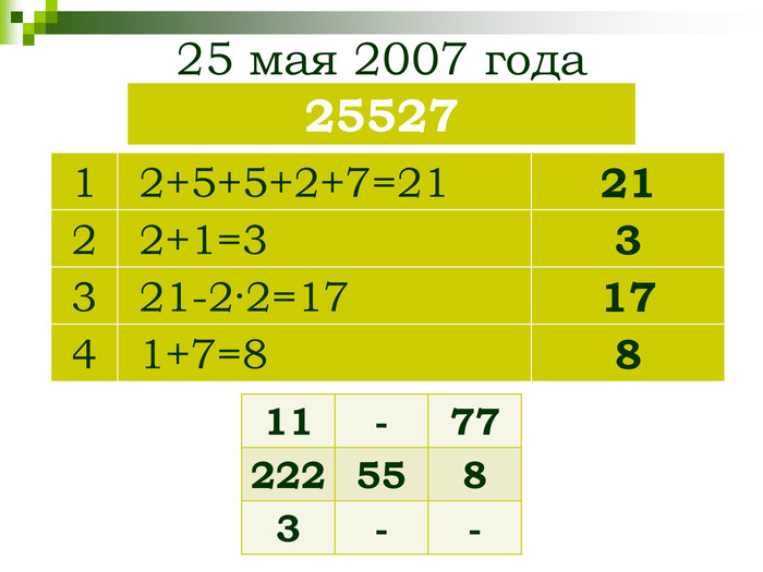 25 мая 2007 года  25527 1  2+5+5+2+7=21 21 2  2+1=3 3 3  17 4  1+7=8 8 11 - 77 222 55 8 3 - - 
