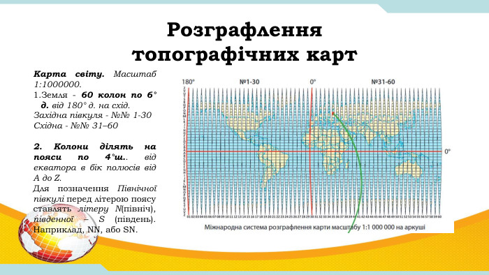 Розграфлення топографічних карт. Карта світу. Масштаб 1:1000000. Земля - 60 колон по 6° д. від 180° д. на схід. Західна півкуля - №№ 1-30 Східна - №№ 31–60     2. Колони ділять на пояси по 4°ш.. від екватора в бік полюсів від А до Z. Для позначення Північної півкулі перед літерою поясу ставлять літеру N(північ), південної – S (південь). Наприклад, NN, або SN.