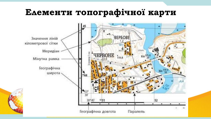 Елементи топографічної карти
