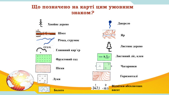 Що позначено на карті цим умовним знаком?Хвойне дерево. Шосе. Річка, струмок. Глиняний кар´єр. Фруктовий сад. Піски. Луки. Болото. Джерело. Яр. Листяне дерево. Листяний ліс, клен. Чагарники. ГоризонталіВідмітки абсолютних висот