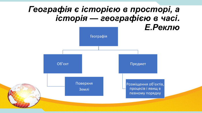Географія є історією в просторі, а історія — географією в часі. Е. Реклю. Географія. Об’єкт Поверхня Землі Предмет Розміщення об’єктів, процесів і явищ в певному порядку