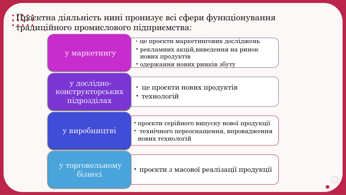 Проєктна діяльність нині пронизує всі сфери функціонування традиційного промислового підприємства: це проєкти маркетингових дослідженьрекламних акцій,виведення на ринок нових продуктіводержання нових ринків збуту у маркетингу це проєкти нових продуктівтехнологій у дослідно-конструкторських підрозділахпроєкти серійного випуску нової продукції технічного переоснащення, впровадження нових технологійу виробництвіпроєкти з масової реалізації продукції у торговельному бізнесі 