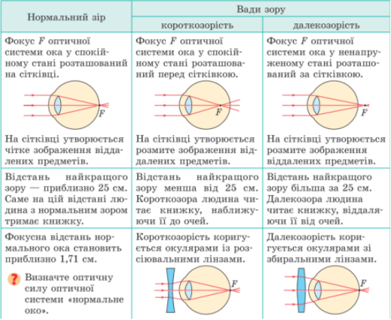 Близорукости 9