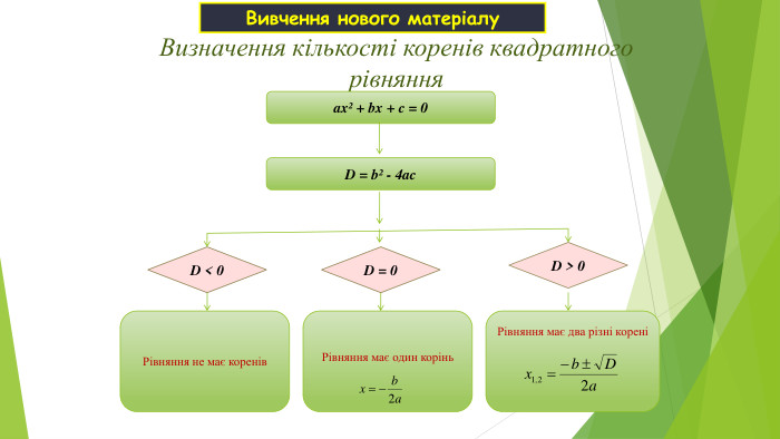 Визначення кількості коренів квадратного рівняння   D < 0 D > 0 D = 0  Рівняння має два різні корені  Рівняння має один корінь   Рівняння не має коренів Вивчення нового матеріалу 