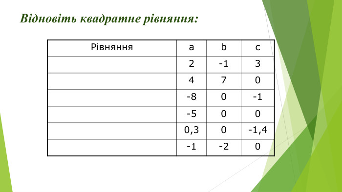 Відновіть квадратне рівняння: Рівняння а b с 2 -1 3 4 7 0 -8 0 -1 -5 0 0 0,3 0 -1,4 -1 -2 0 