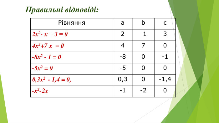 Правильні відповіді:  Рівняння а b с 2х2- х + 3 = 0 2 -1 3 4х2+7 х  = 0 4 7 0 -8х2 - 1 = 0  -8 0 -1 -5х2 = 0 -5 0 0 0,3х2  - 1,4 = 0,  0,3 0 -1,4 -х2-2х   -1 -2 0 