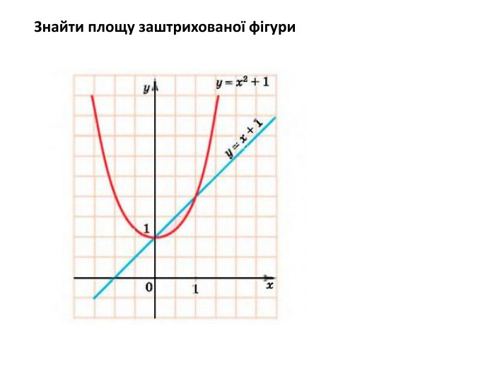 Знайти площу заштрихованої фігури