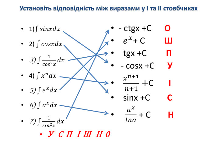 1)𝑠𝑖𝑛𝑥𝑑𝑥2) 𝑐𝑜𝑠𝑥𝑑𝑥3) 1𝑐𝑜𝑠2𝑥𝑑𝑥4) 𝑥𝑛𝑑𝑥5) 𝑒𝑥𝑑𝑥6) 𝑎𝑥𝑑𝑥7) 1𝑠𝑖𝑛2𝑥𝑑𝑥У С П І Ш Н 0 - ctgx +C О  𝑒𝑥+ C Ш tgx +C П - cosx +C У 𝑥𝑛+1𝑛+1+C І sinx +C С 𝑎𝑥𝑙𝑛𝑎 + С Н  Установіть відповідність між виразами у I та II стовбчиках 