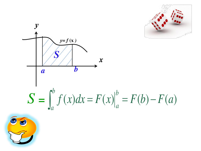 у= f (x )abxу. S = S