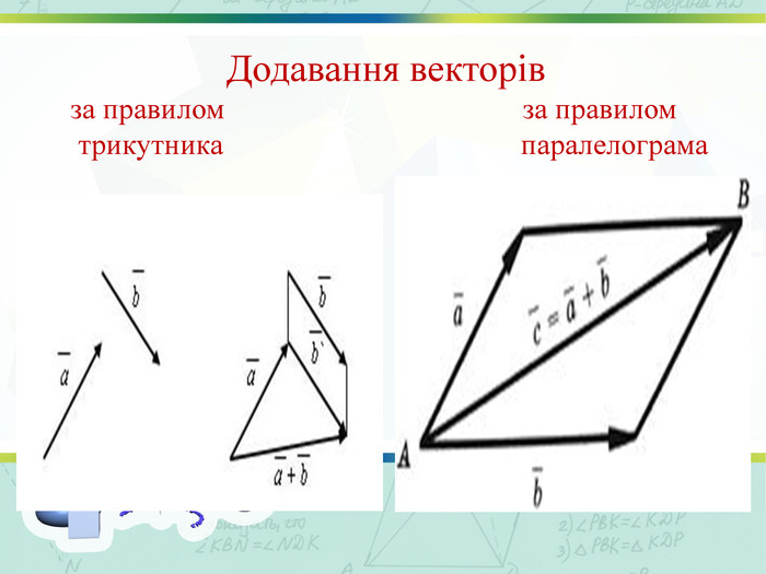 Додавання векторів за правилом за правилом трикутника паралелограма