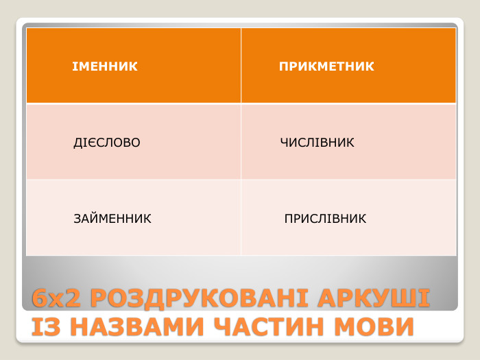 6х2 РОЗДРУКОВАНІ АРКУШІ ІЗ НАЗВАМИ ЧАСТИН МОВИ{5 C22544 A-7 EE6-4342-B048-85 BDC9 FD1 C3 A} ІМЕННИК ПРИКМЕТНИК ДІЄСЛОВО ЧИСЛІВНИК ЗАЙМЕННИК ПРИСЛІВНИК