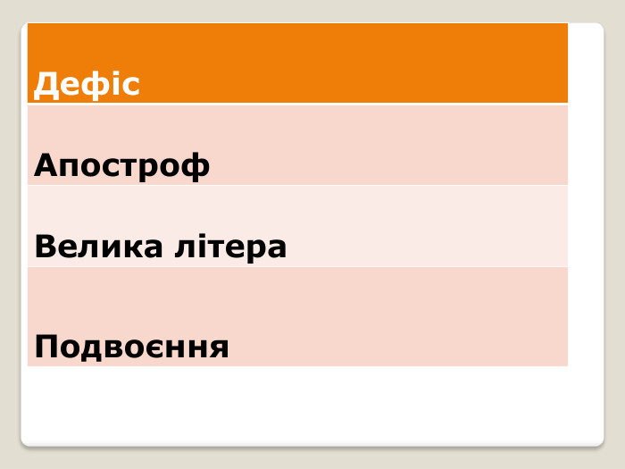 {5 C22544 A-7 EE6-4342-B048-85 BDC9 FD1 C3 A}Дефіс. Апостроф. Велика літера. Подвоєння