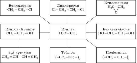 http://www.subject.com.ua/lesson/chemistry/11klas/11klas.files/image128.jpg