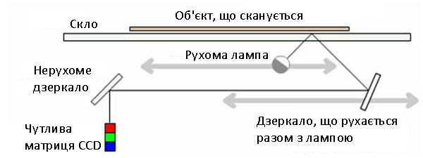 http://www.kievoit.ippo.kubg.edu.ua/kievoit/2013/2/20.jpg