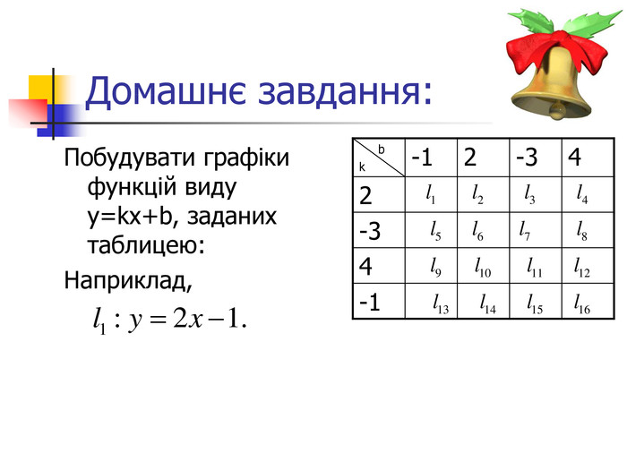 -1 4 -3 2 4 -3 2 -1      bk Домашнє завдання: Побудувати графіки функцій виду y=kx+b, заданих таблицею: Наприклад,   