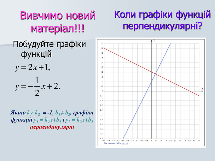 Якщо k1· k2  = -1, b1≠ b2, графіки функцій y1 = k1x+b1 і y2 = k2x+b2  перпендикулярні Вивчимо новий матеріал!!! Коли графіки функцій перпендикулярні? Побудуйте графіки функцій  