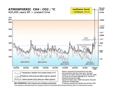 File:Graph CO2 CH4 and Temperature Graph in English 15 June 2015 by Reg Morrison.jpg