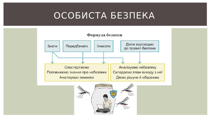 ОСОБИСТА БЕЗПЕКА