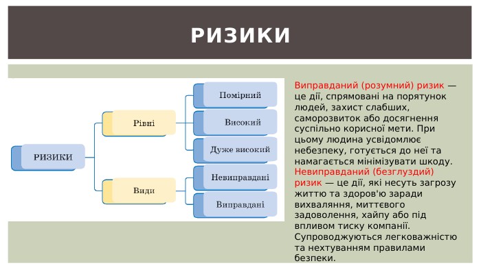 РИЗИКИВиправданий (розумний) ризик — це дії, спрямовані на порятунок людей, захист слабших, саморозвиток або досягнення суспільно корисної мети. При цьому людина усвідомлює небезпеку, готується до неї та намагається мінімізувати шкоду. Невиправданий (безглуздий) ризик — це дії, які несуть загрозу життю та здоров'ю заради вихваляння, миттєвого задоволення, хайпу або під впливом тиску компанії. Супроводжуються легковажністю та нехтуванням правилами безпеки.