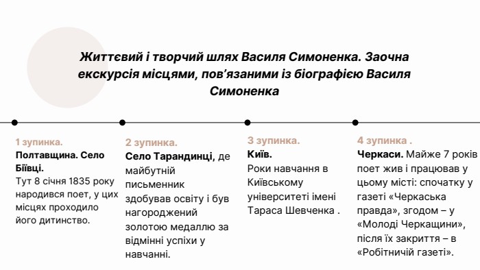 Життєвий і творчий шлях Василя Симоненка. Заочна екскурсія місцями, пов’язаними із біографією Василя Симоненка 1 зупинка. Полтавщина. Село Біївці. Тут 8 січня 1835 року народився поет, у цих місцях проходило його дитинство.2 зупинка. Село Тарандинці, де майбутній письменник здобував освіту і був нагороджений золотою медаллю за відмінні успіхи у навчанні.3 зупинка. Київ. Роки навчання в Київському університеті імені Тараса Шевченка . 4 зупинка . Черкаси. Майже 7 років поет жив і працював у цьому місті: спочатку у газеті «Черкаська правда», згодом – у «Молоді Черкащини», після їх закриття – в «Робітничій газеті».