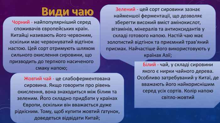 Види чаю. Чорний - найпопулярніший серед споживачів європейських країн. Китайці називають його червоним, оскільки має червонуватий відтінок настою. Цей сорт отримують шляхом сильного окислення сировини, що призводить до терпкого насиченого смаку напою;Зелений - цей сорт сировини зазнає найменшої ферментації, що дозволяє зберегти високий вміст амінокислот, вітамінів, мінералів та антиоксидантів у складі готового напою. Настій чаю має золотистий відтінок та приємний трав'яний присмак. Найчастіше його використовують у країнах Азії;Білий - чай, у складі сировини якого є нирки чайного дерева. Особливо затребуваний у Китаї, де вважають його найкориснішим серед усіх сортів. Колір напою світло-жовтий. Жовтий чай - це слабоферментована сировина. Якщо говорити про рівень окислення, вона знаходиться між білим та зеленим. Його складно придбати у країнах Європи, оскільки він вважається дуже рідкісним. Тому, щоб купити жовтий ґатунок, доведеться відвідати Китай;