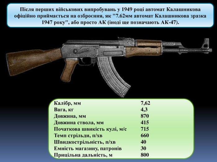 Автомат Калашнікова АК - 74 ( Презентация)