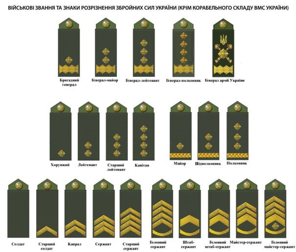 Військові звання та знаки розрізнення ЗСУ