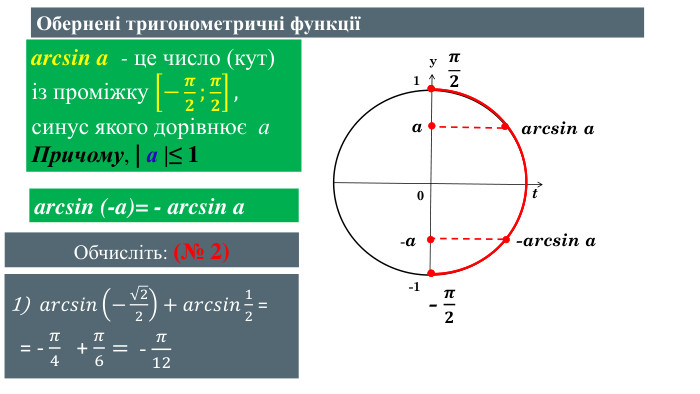 уt01-1arcsin a - це число (кут) із проміжку −𝝅𝟐;𝝅𝟐,синус якого дорівнює а. Причому, | а |≤ 1 arcsin а𝝅𝟐 - 𝝅𝟐 аarcsin (-a)= - arcsin a-а -arcsin а. Обчисліть: (№ 2)𝑎𝑟𝑐𝑠𝑖𝑛−22+𝑎𝑟𝑐𝑠𝑖𝑛12 =  = - 𝜋4 + 𝜋6=  - 𝜋12  Обернені тригонометричні функції