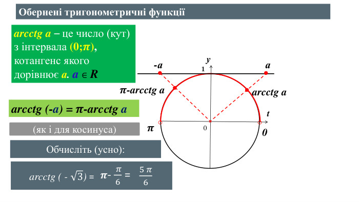 уt01𝝅 0arcctg a – це число (кут) з інтервала (0;𝝅), котангенс якого дорівнює а. a ∈ R -аarcctg aarcctg (-a) = 𝝅-arcсtg a а𝝅-arcctg a Обернені тригонометричні функції(як і для косинуса)Обчисліть (усно): arcctg ( - 3) =  𝝅-  𝜋6 =  5 𝜋6  