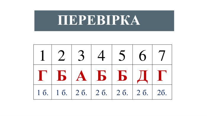  ПЕРЕВІРКА 1234567 ГБАББДГ1 б.1 б.2 б.2 б.2 б.2 б.2б.