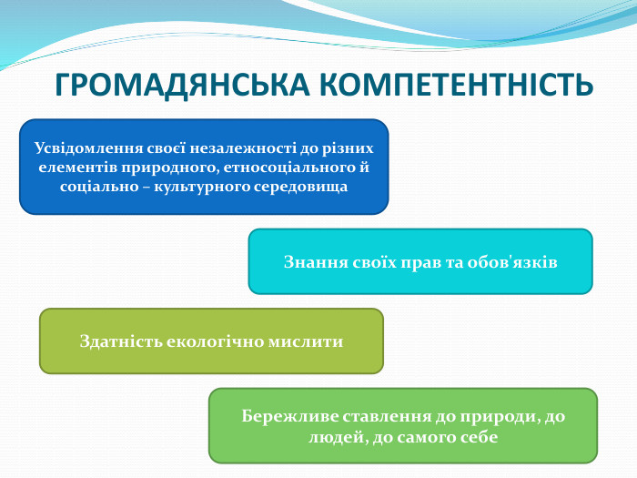 ГРОМАДЯНСЬКА КОМПЕТЕНТНІСТЬУсвідомлення своєї незалежності до різних елементів природного, етносоціального й соціально – культурного середовища. Знання своїх прав та обов'язків. Здатність екологічно мислити. Бережливе ставлення до природи, до людей, до самого себе