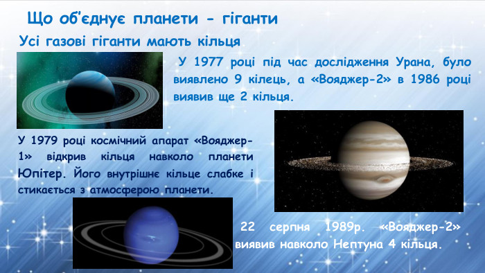 Що об’єднує планети - гіганти У 1977 році під час дослідження Урана, було виявлено 9 кілець, а «Вояджер-2» в 1986 році виявив ще 2 кільця. У 1979 році космічний апарат «Вояджер-1» відкрив кільця навколо планети Юпітер. Його внутрішнє кільце слабке і стикається з атмосферою планети. 22 серпня 1989р. «Вояджер-2» виявив навколо Нептуна 4 кільця. Усі газові гіганти мають кільця. 